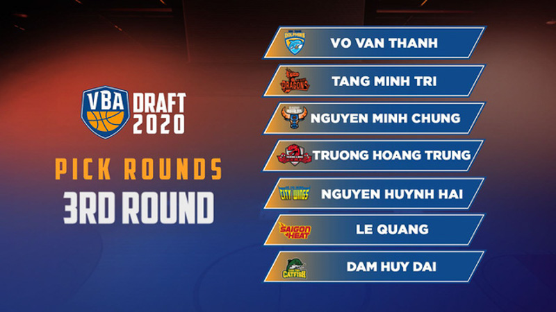 Quang Le was third-picked by the VBA’s Saigon Heat in 2020 VBA Draft. 