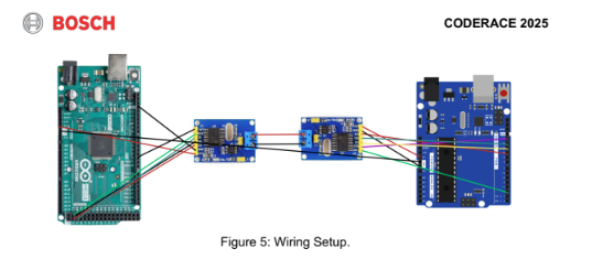 Bosch-code-race-model-figure-2