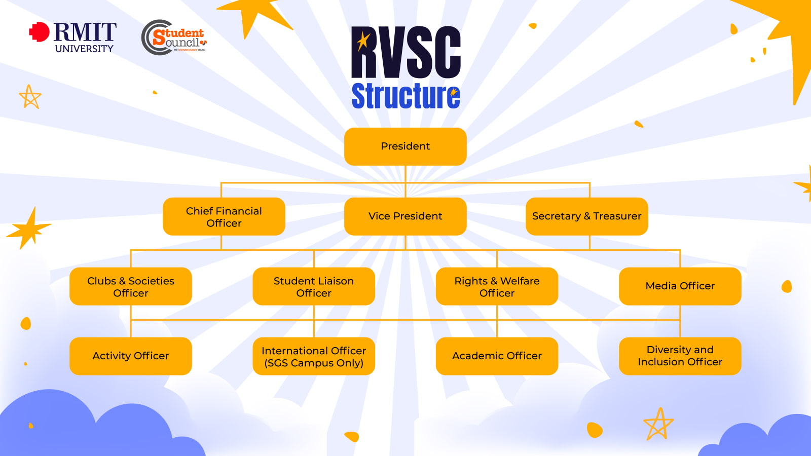student-council-structure