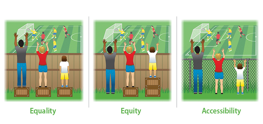 beyond-the-impossible-4-equality-vs-equity-vs-accesibility