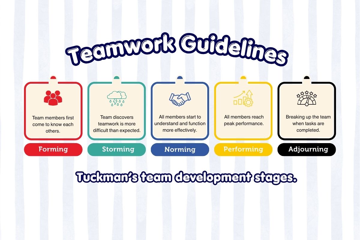 rmit-teamwork-guide-tuckman-model.