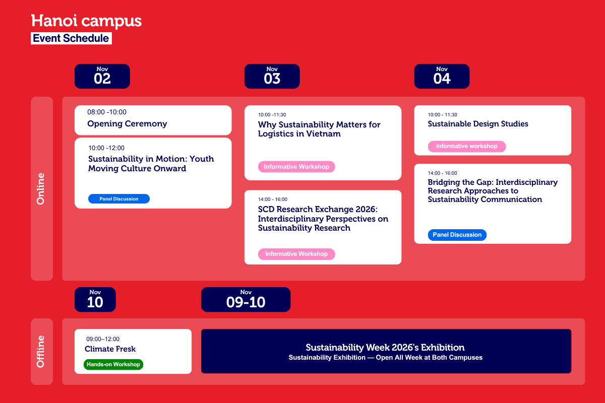 sustainability-week-26-hn-timeline