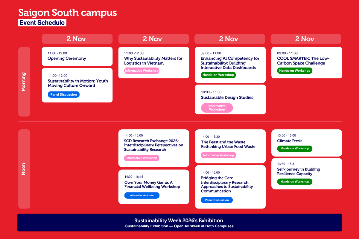 sustainability-week-26-sgs-timeline