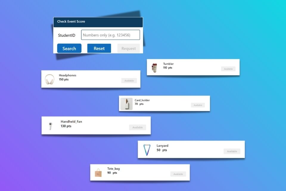This image showing how many points the student may get through some illustrations 