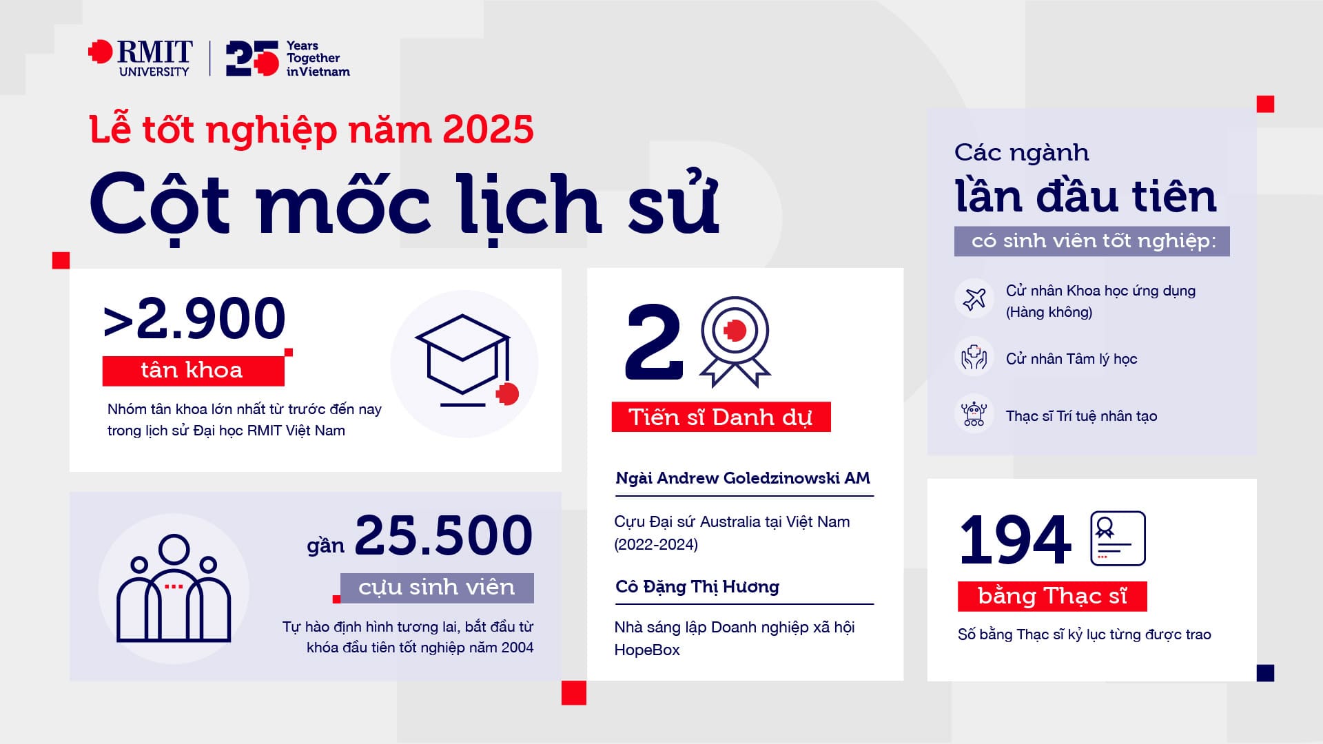 rmit-vietnam-grad-at-a-glance-vi