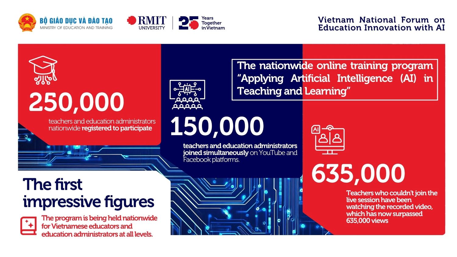 infographic of notable results from the first workshop of the online training series