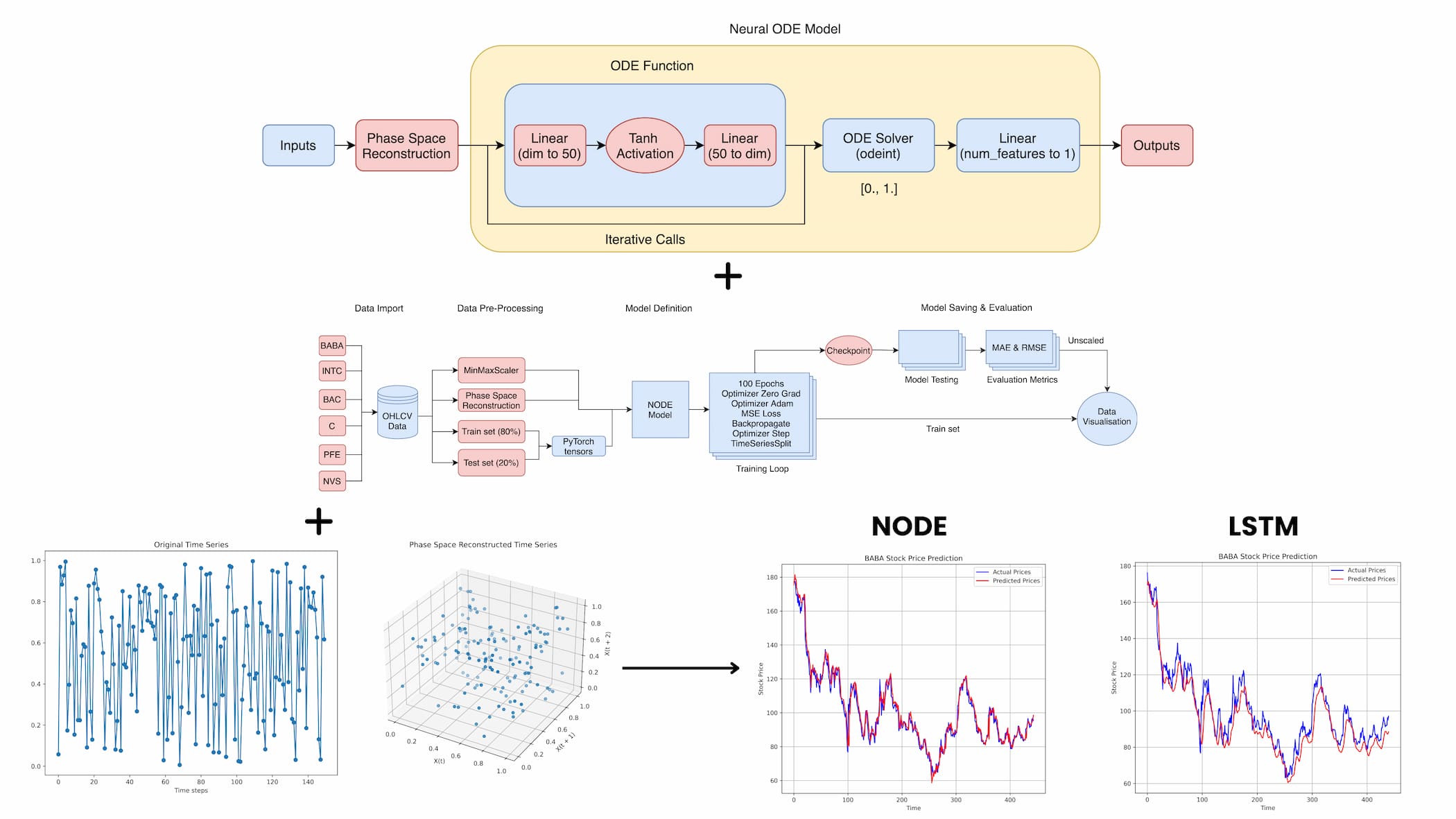 Mô hình dự báo giá cổ phiếu của Quốc Anh 
