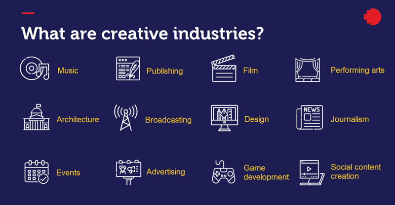 Creative industries encompass diverse areas of interest. 