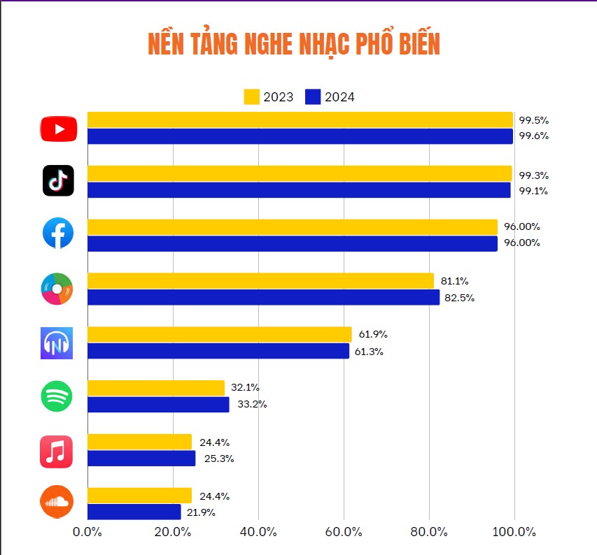 Alt Text is not present for this image, Taking dc:title 'news-2-digital-music-whitepaper'