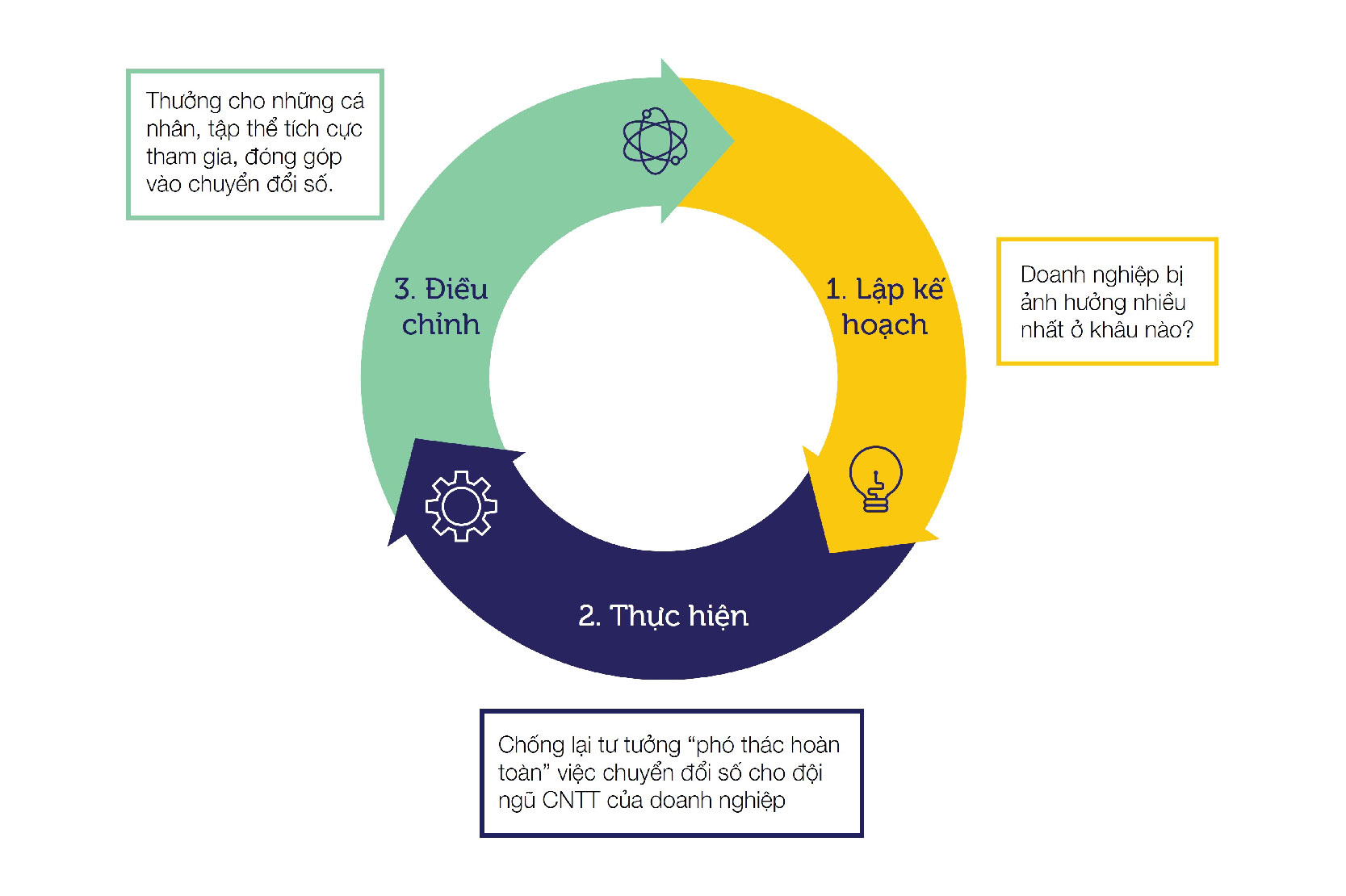 news-3-whitepaper-leverages-digital-transformation_VN