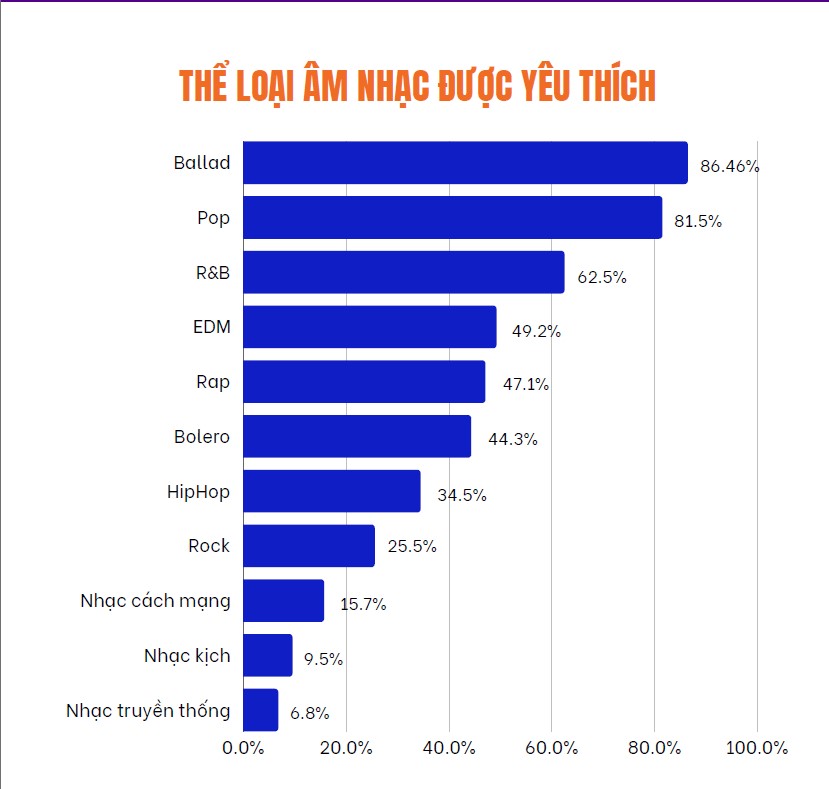 Alt Text is not present for this image, Taking dc:title 'news-4-digital-music-whitepaper'