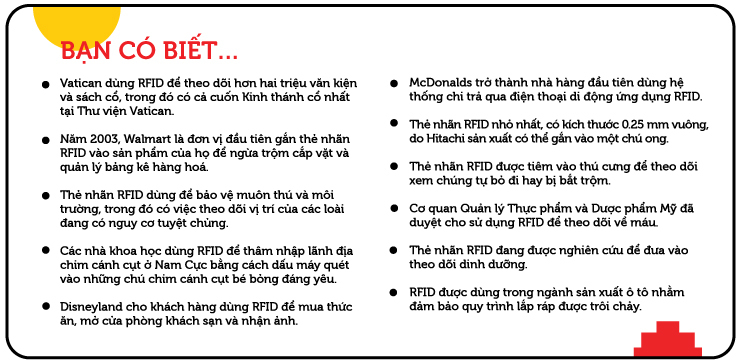 Radio-Frequency-Identification-technology-RFID
