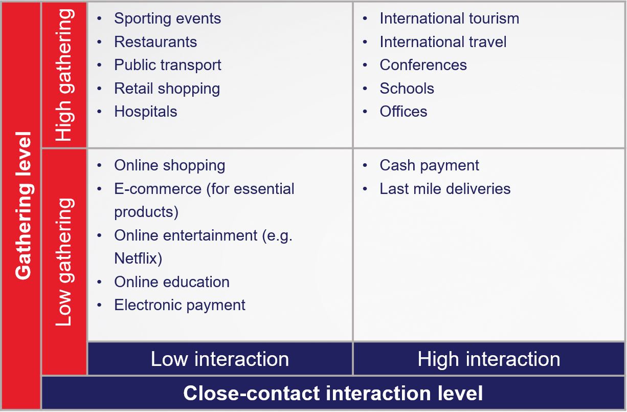 Figure 1. Low touch economy classification framework