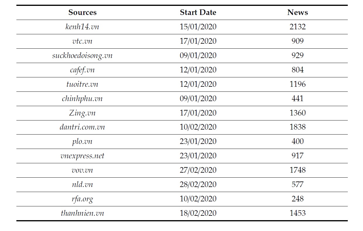 List of online news sources used in the study (as of April 4, 2020).