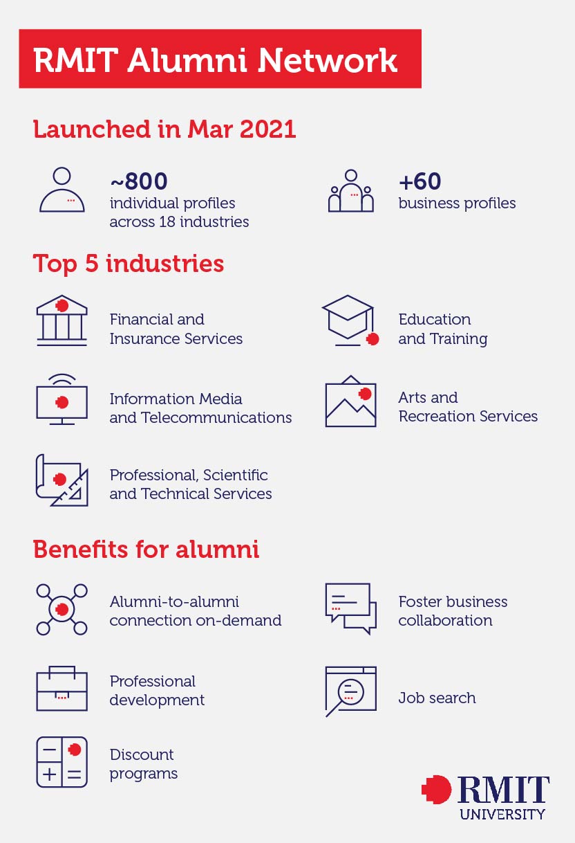 news-infographic-eng-rmit-alumni-relations-go-digital