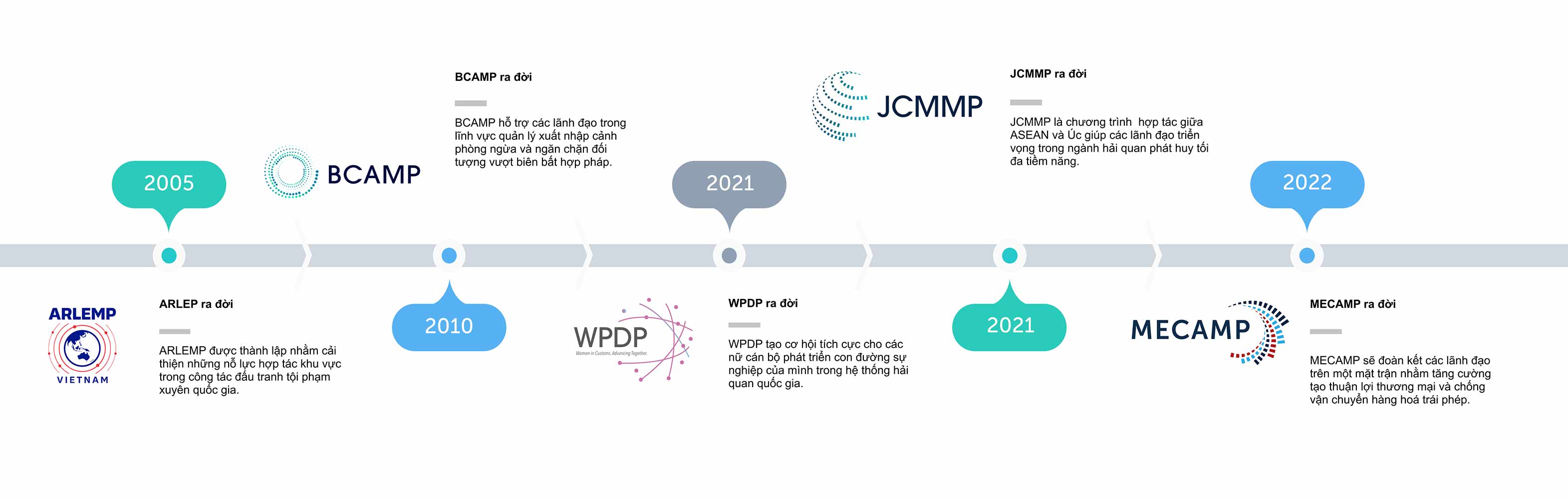 Cột mốc của chúng tôi