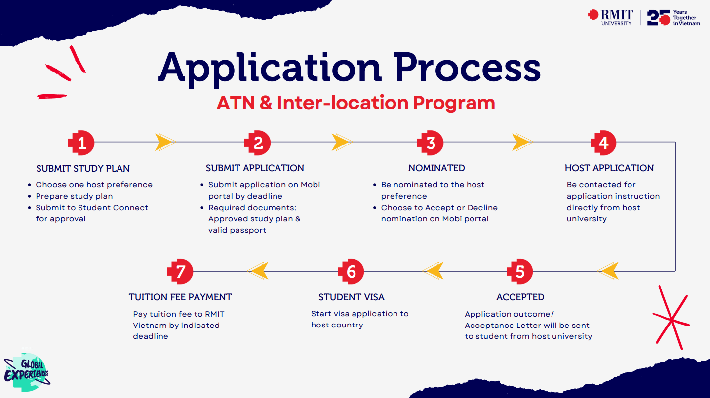 Interlocation-application-process-march-2025