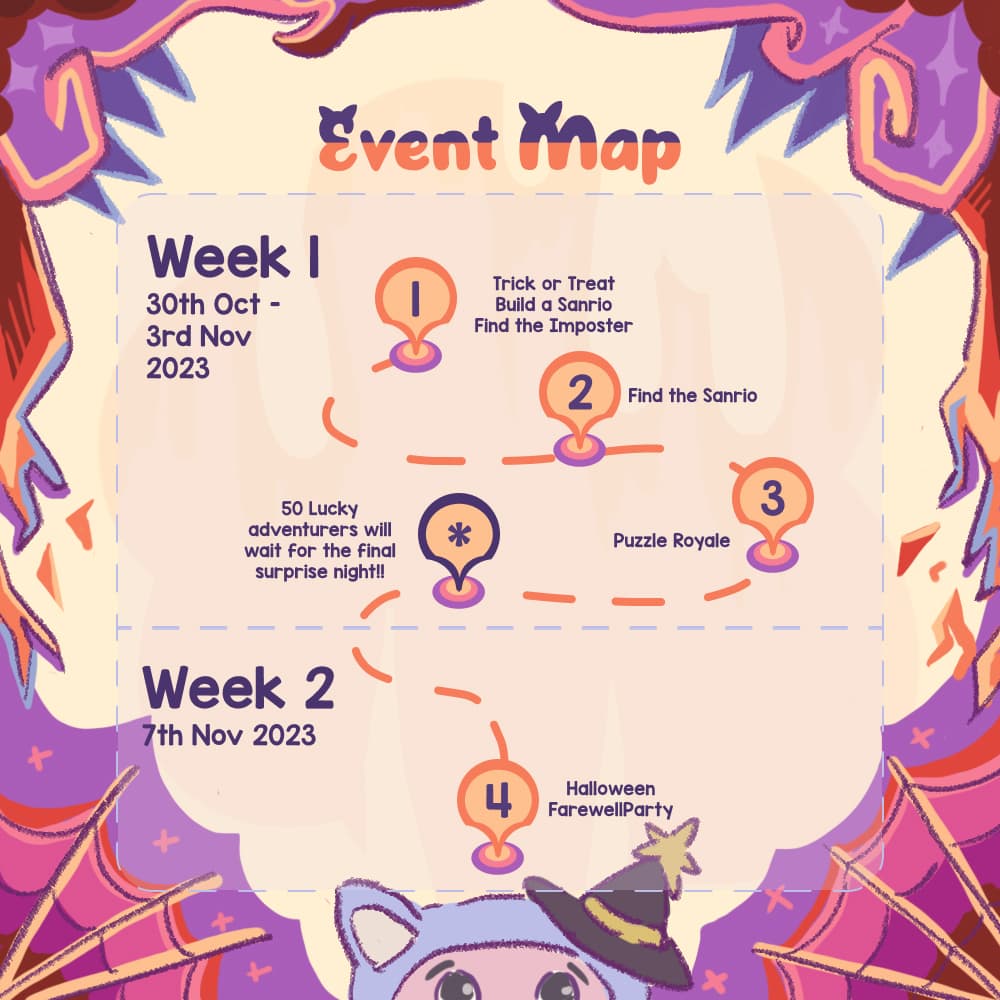 Event Map