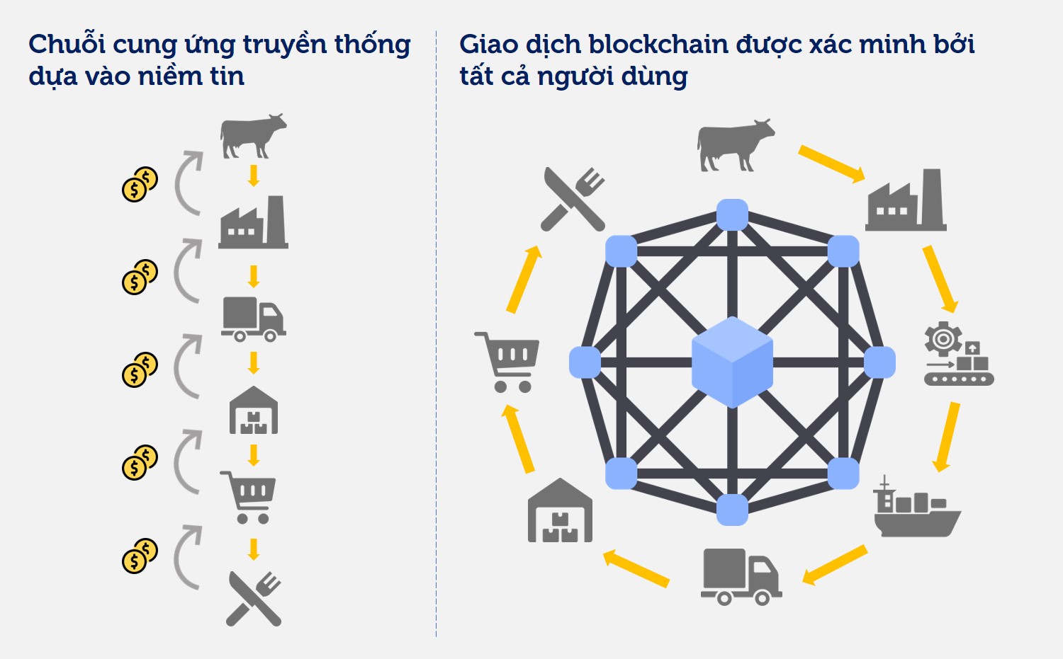news-automating-supply-chains-with-blockchain-2 VN