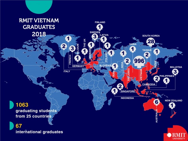 RMIT Graduation 2018 Global infographic