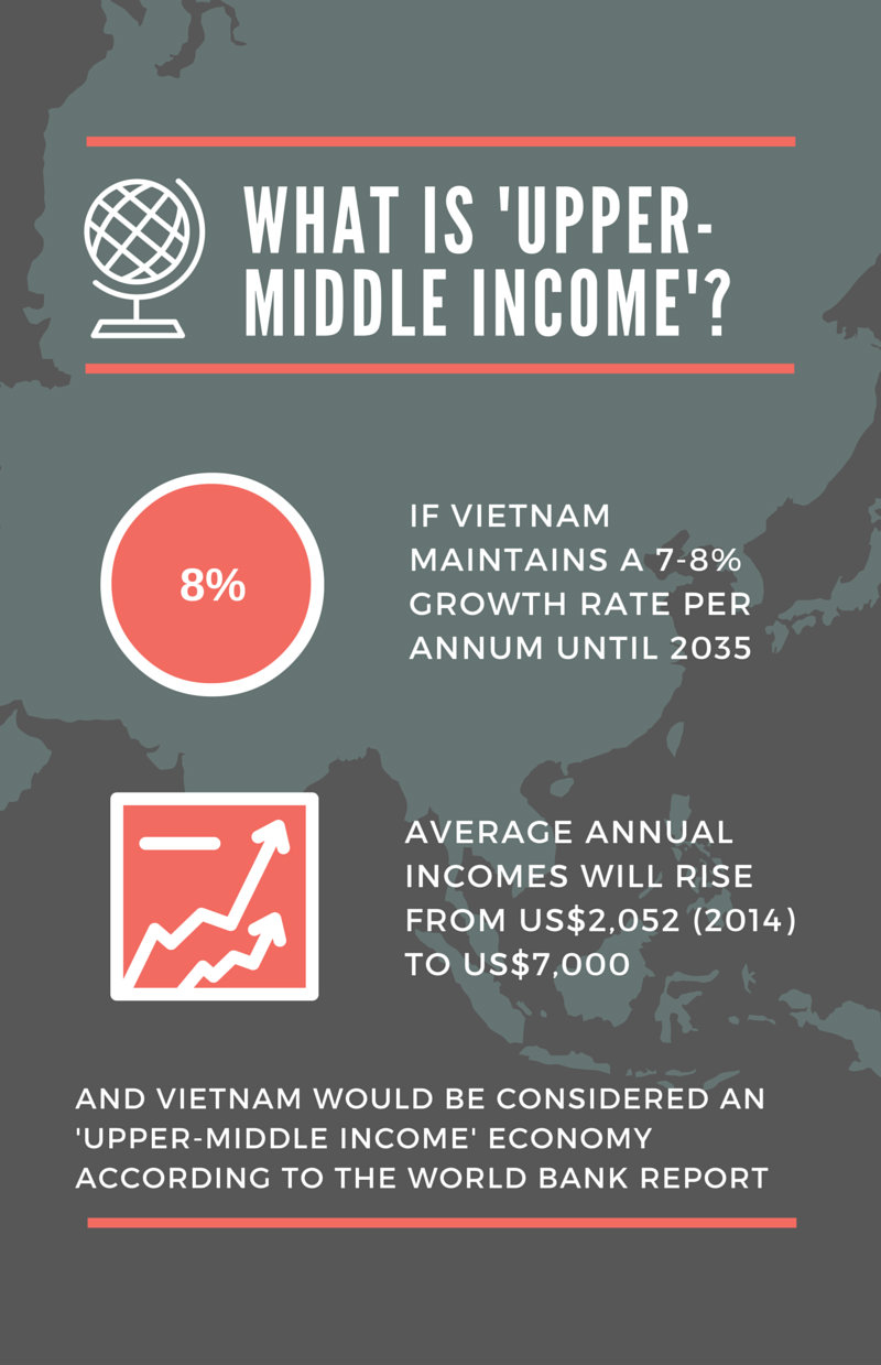 World Bank economist talks 'Vietnam 2035' at RMIT Hanoi.jpg