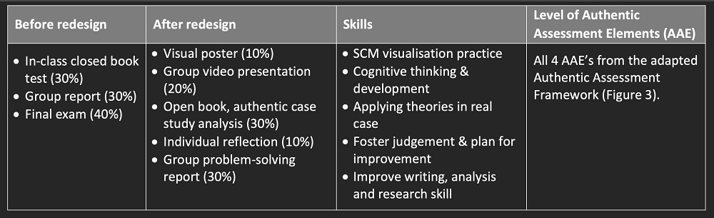 en-news-1-scaffolded-authetic-assessment-for-students-in-logistics-and-supply-chain-management