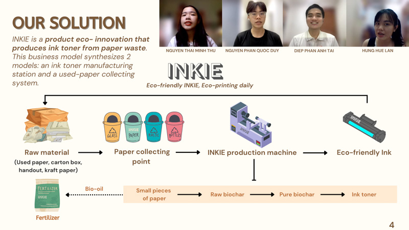 Bốn sinh viên từ Khoa Kinh doanh và Quản trị, Đại học RMIT, đã tạo ra một loại mực in thân thiện môi trường từ giấy bỏ đi. 