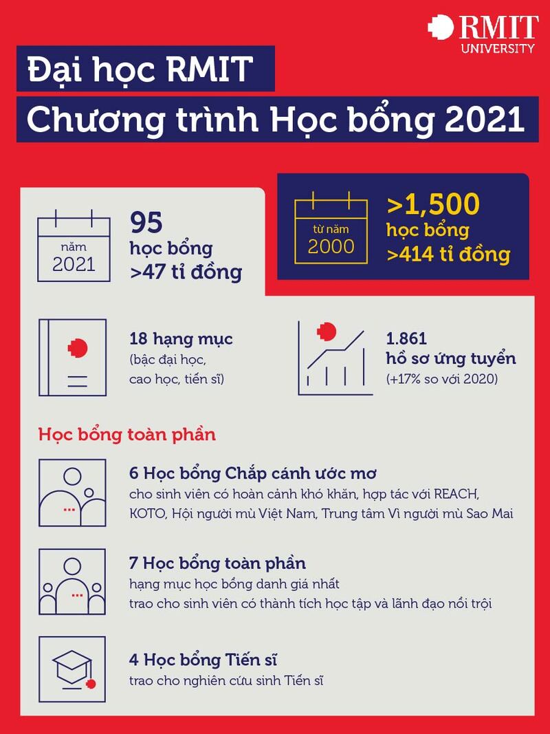 211001 Infographic