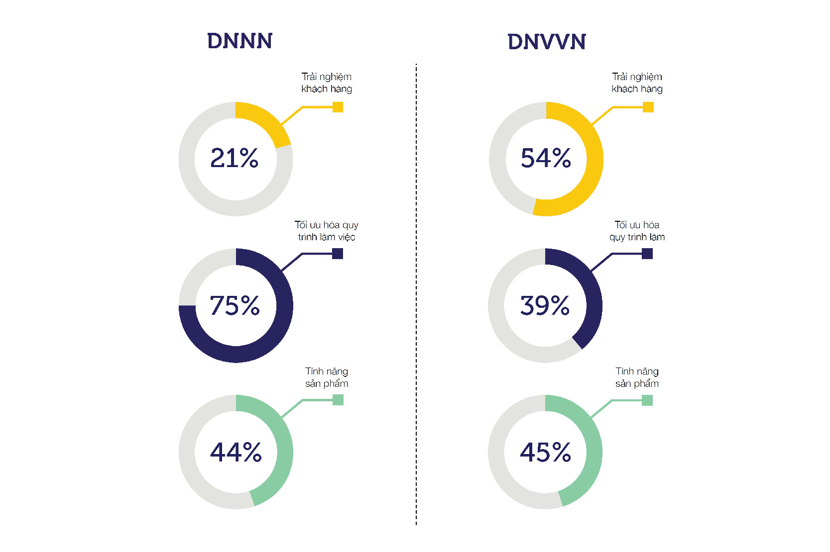 news-1-whitepaper-leverages-digital-transformation_VN