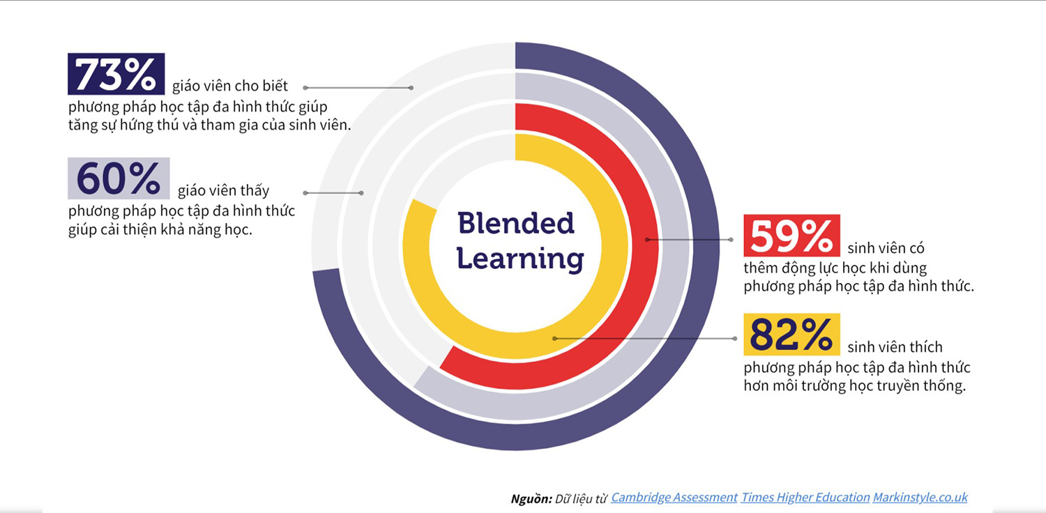 Alt Text is not present for this image, Taking dc:title 'news-2-blended-learning-eng'