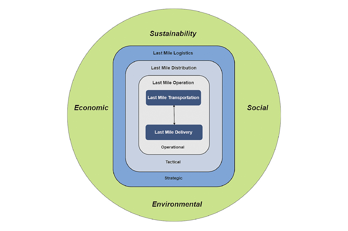 news-2-embrace-sustainability-in-last-mile-delivery