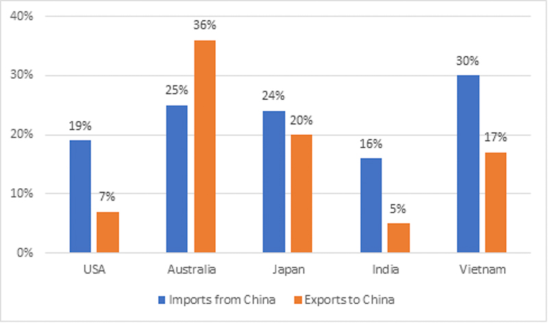 news-2-opportunities-to-boost-vietnam-s-global-supply-chain-industry