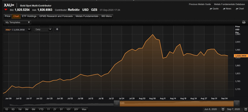 news-3-covid-19-and-gold-price-jump-faq-on-investments-and-economic-impact