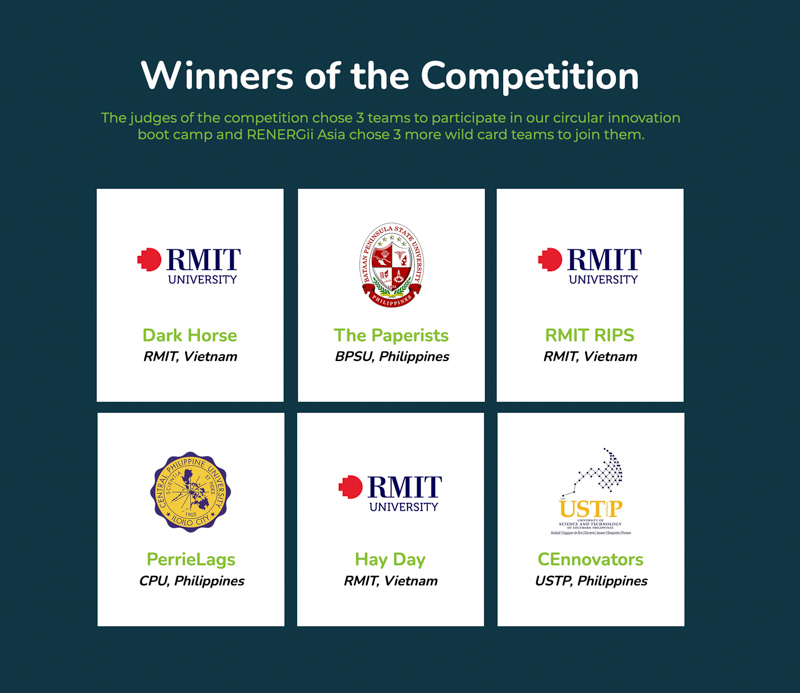 Three winning teams from RMIT Vietnam of this year’s Circular Campus Programme offer university campuses innovative and sustainable solutions to solve pressing urban challenges and help them accelerate the transition to a circular economy on campus and beyond.
