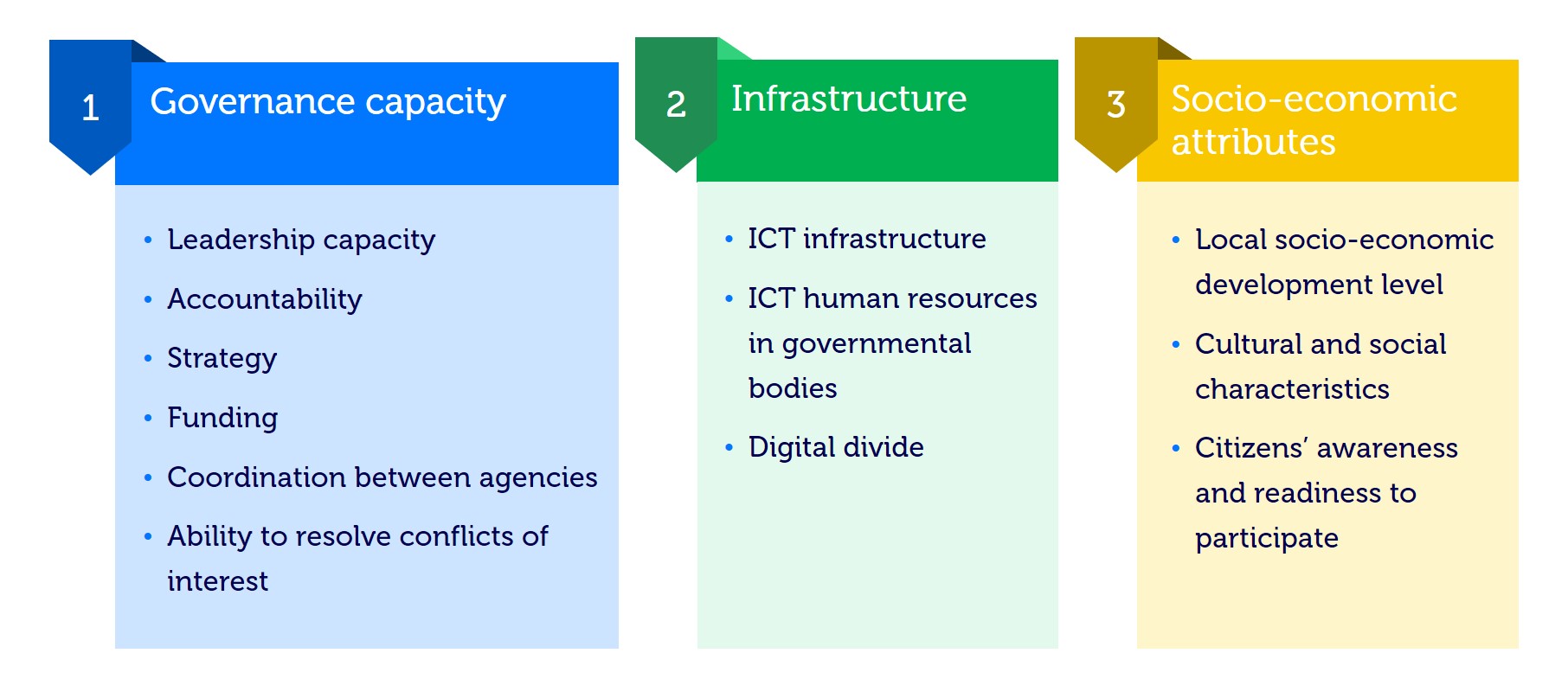 news-Vietnam to benefit from e-government initiatives 4 - EN