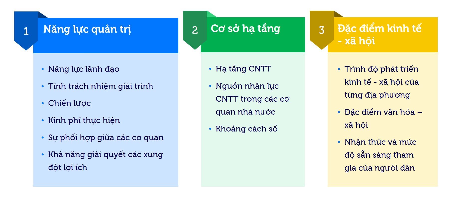 news-Vietnam to benefit from e-government initiatives 4 - VI