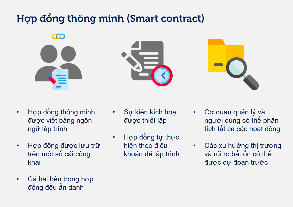 Hợp đồng thông minh có thể tác động mạnh mẽ đến ngành luật, ngân hàng, bất động sản, vận tải và logistics. 