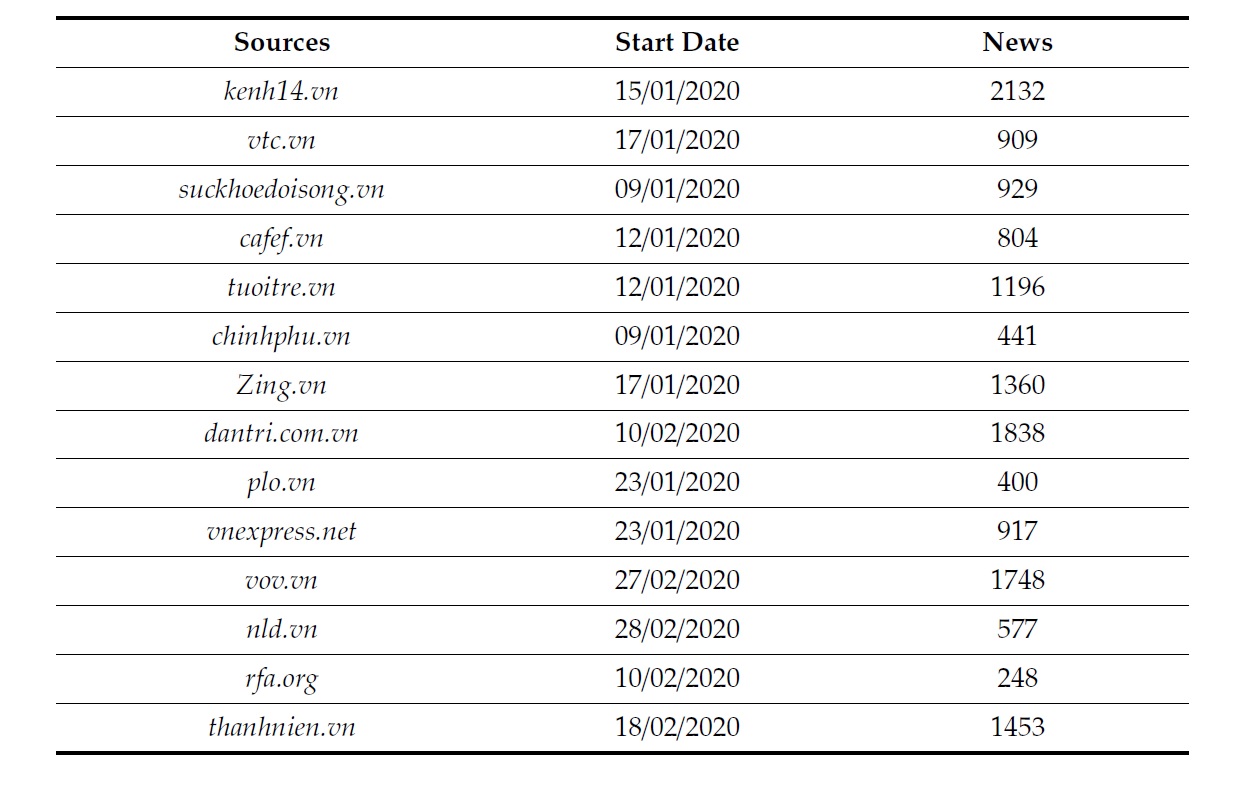 List of online news sources used in the study (as of April 4, 2020).