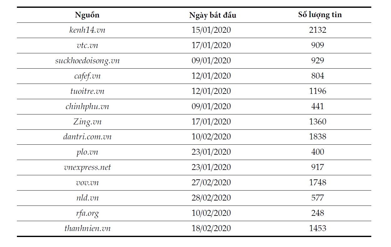 Danh sách các trang tin được sử dụng trong nghiên cứu (tính đến ngày 4/4/2020)