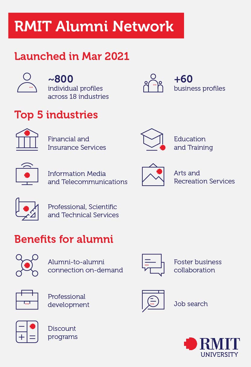 news-infographic-eng-rmit-alumni-relations-go-digital