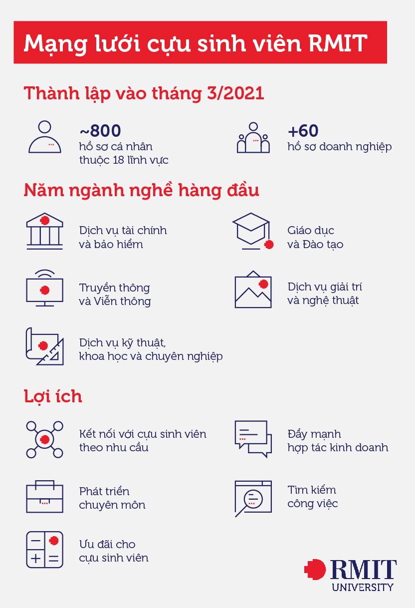 news-infographic-vie-rmit-alumni-relations-go-digital