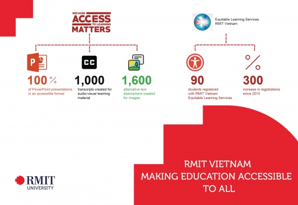 RMIT Vietnam making education accessible to all