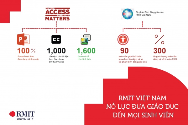 news-rmit-vietnam-making-education-accessible-all-vie-1