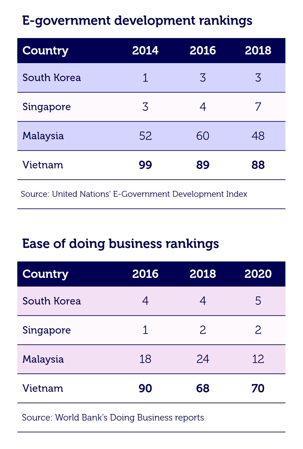 news-vietnam-to-benefit-from-e-government-initiatives - 3 - v2 - EN