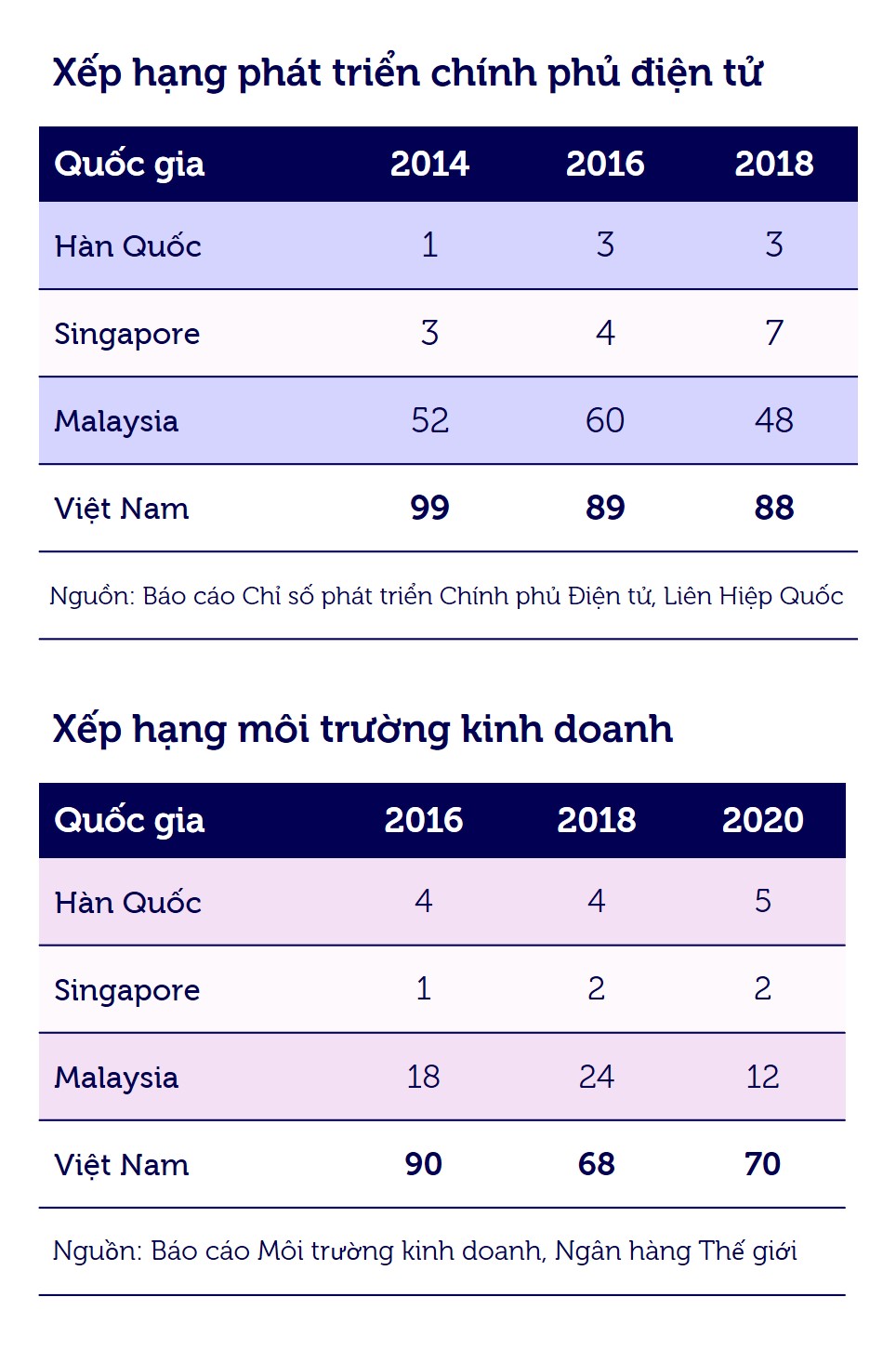 news-vietnam-to-benefit-from-e-government-initiatives - 3 - v2 - VI